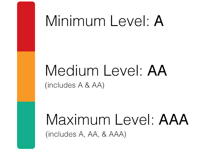 Red Orange Studio | ADA three levels of compliance