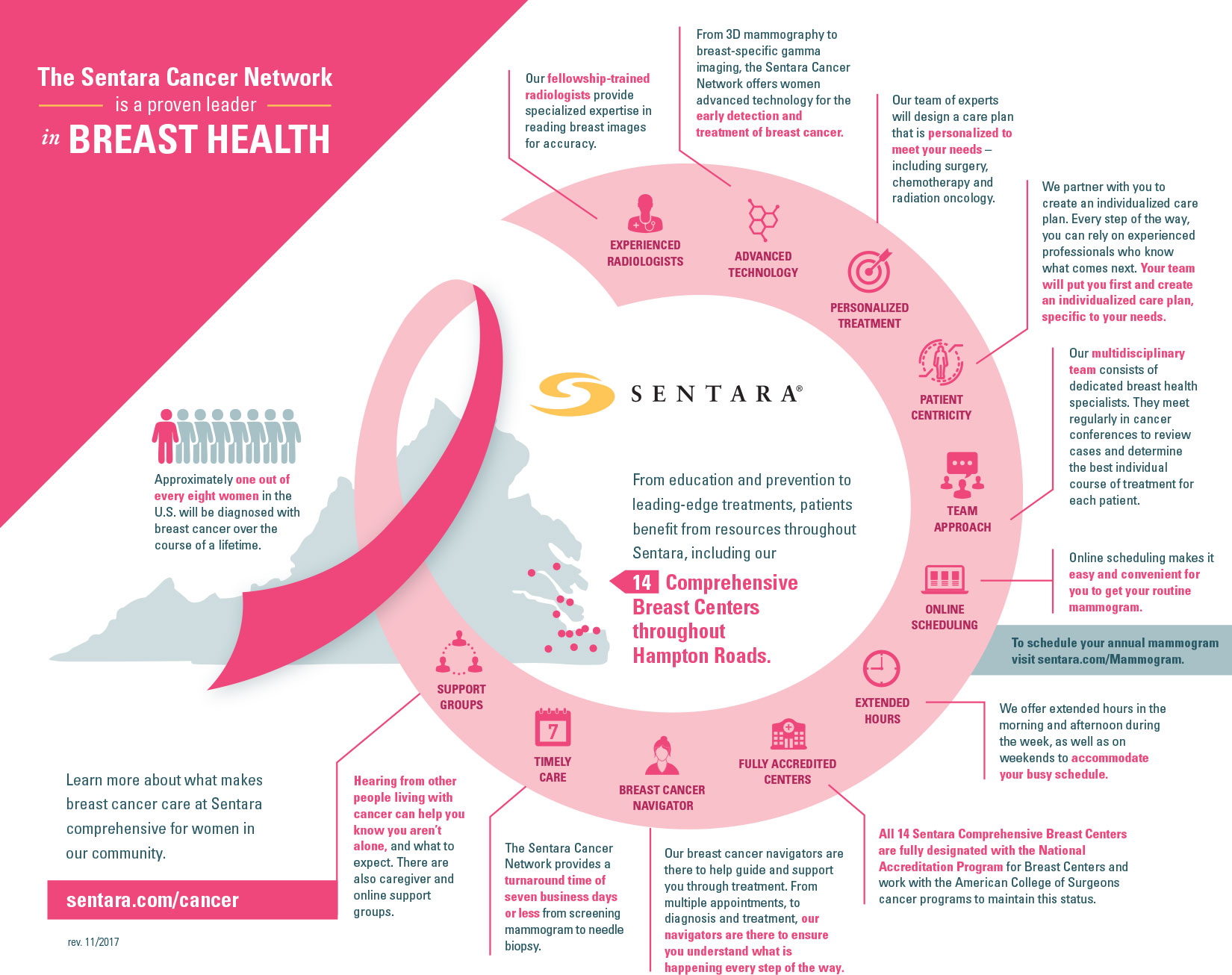 Red Orange Studio | Sentara Breast Cancer Infographic