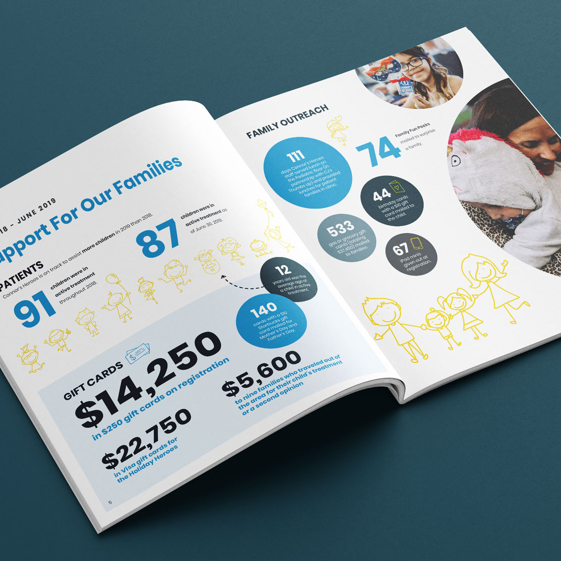 Red Orange Studio | Connor's Heroes Annual Report