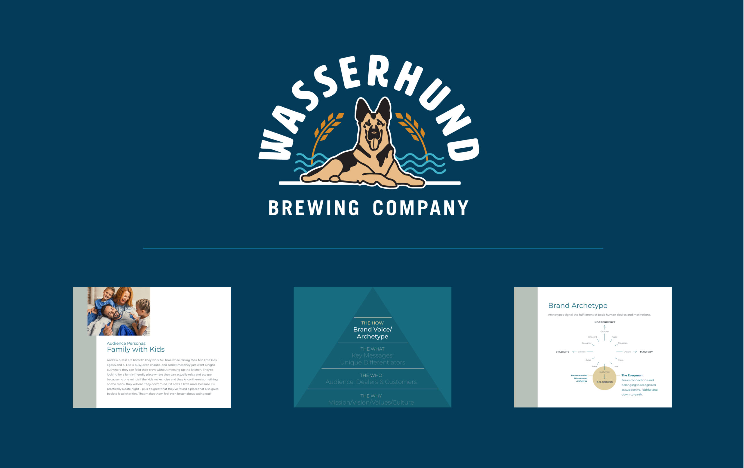 Wasserhund Brewing Company Logo Redesign and Strategic Presentation