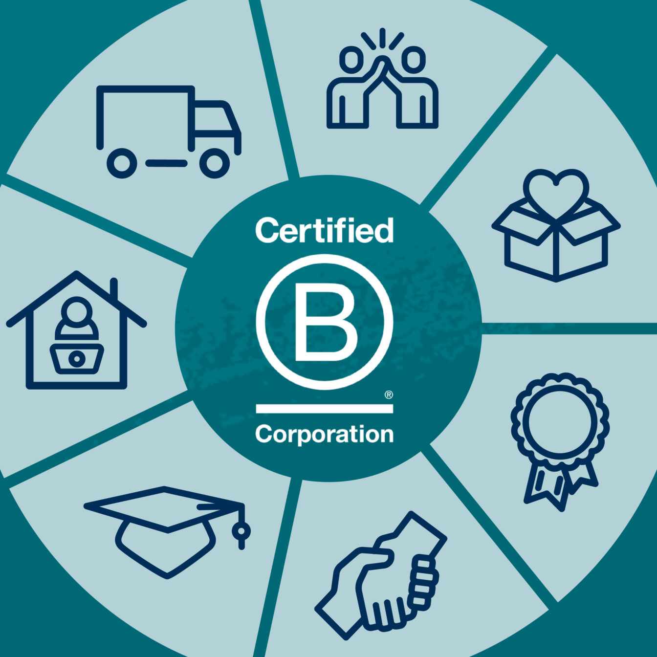 Red Orange Studio B Corp Components