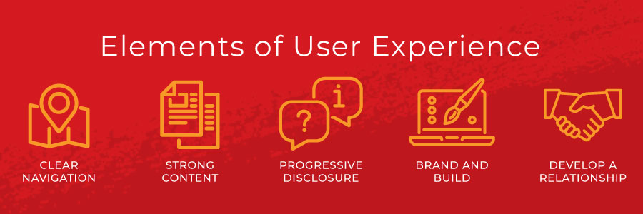 Elements of User Experience