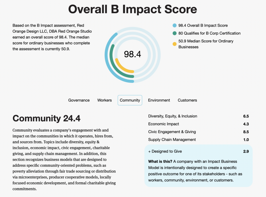 Overall B Impact Score Community Score