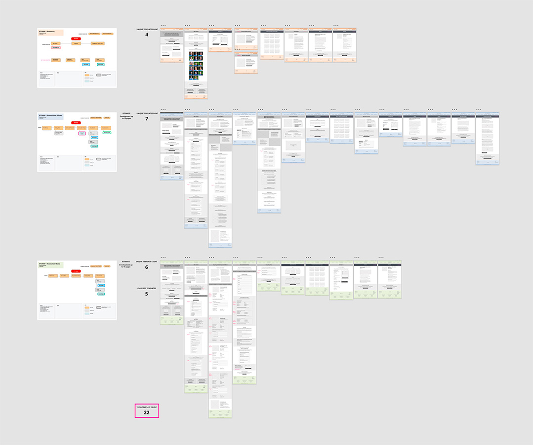 Rivanna Planning